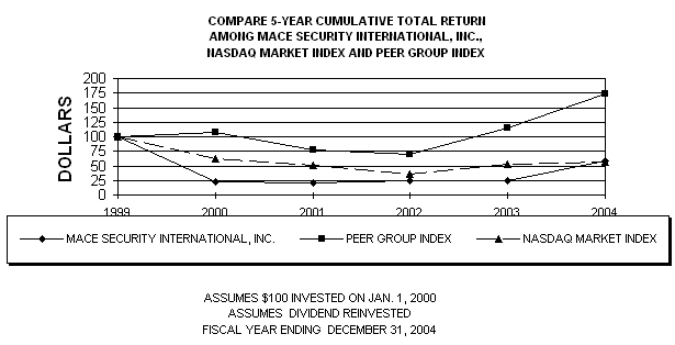 (LINE CHART)